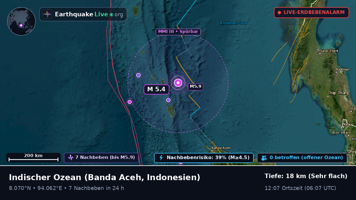 Indischer Ozean (Indonesien)