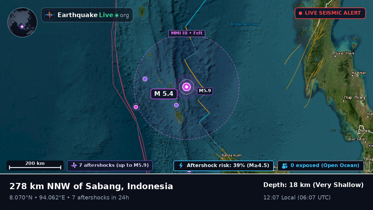 Indian Ocean (Indonesia)