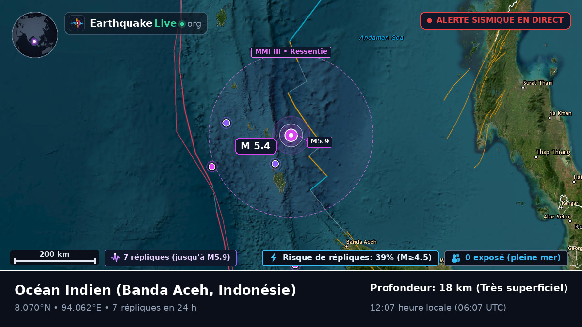 Océan Indien (Indonésie)
