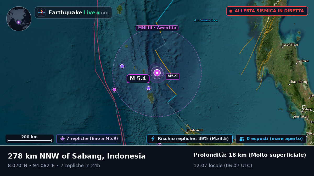 Oceano Indiano (Indonesia)