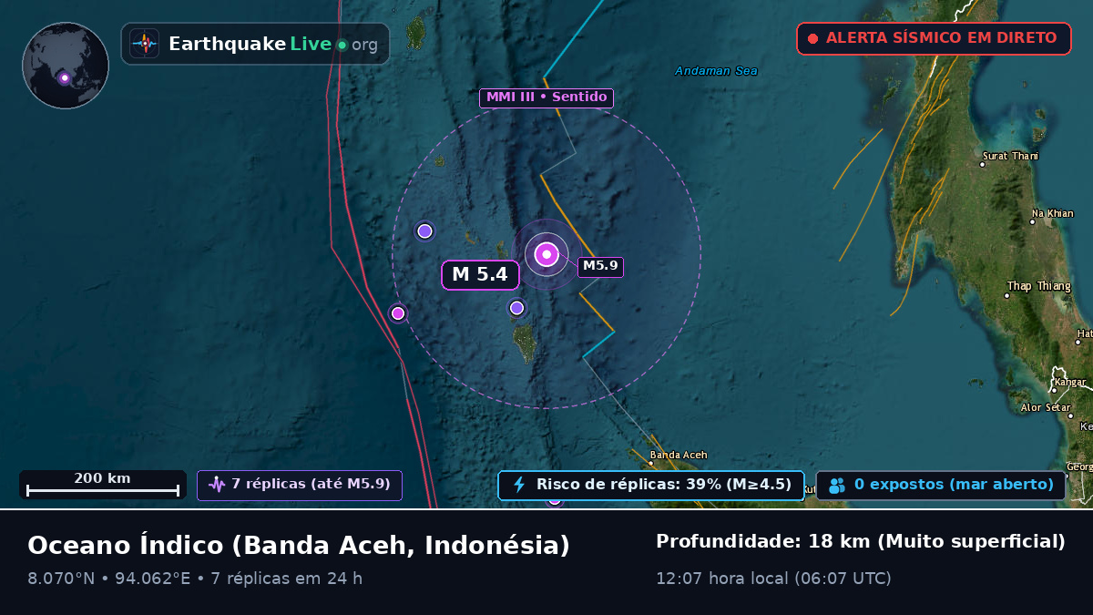 Oceano Índico (Indonésia)