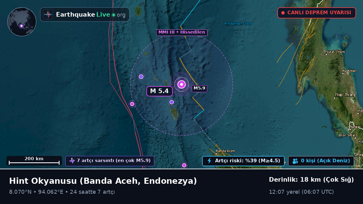 Hint Okyanusu (Endonezya)