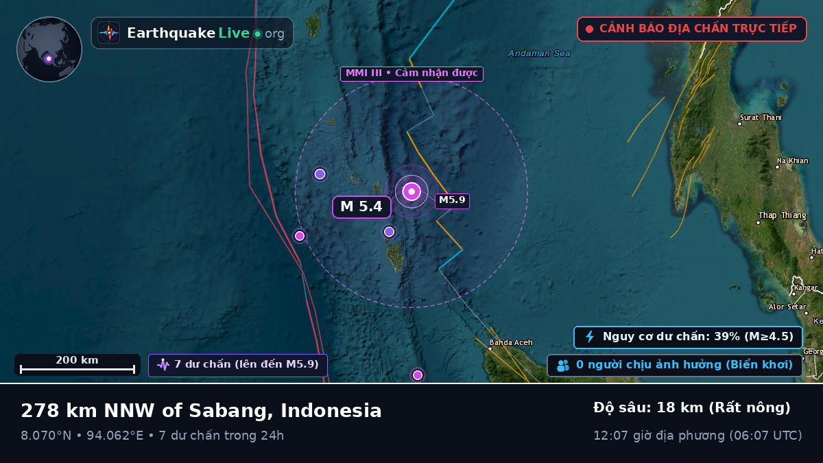 Ấn Độ Dương (Indonesia)