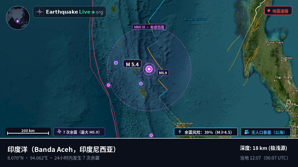 印度洋 (印度尼西亚)