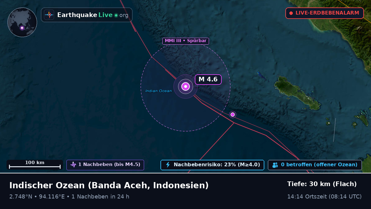 Indischer Ozean (Indonesien)