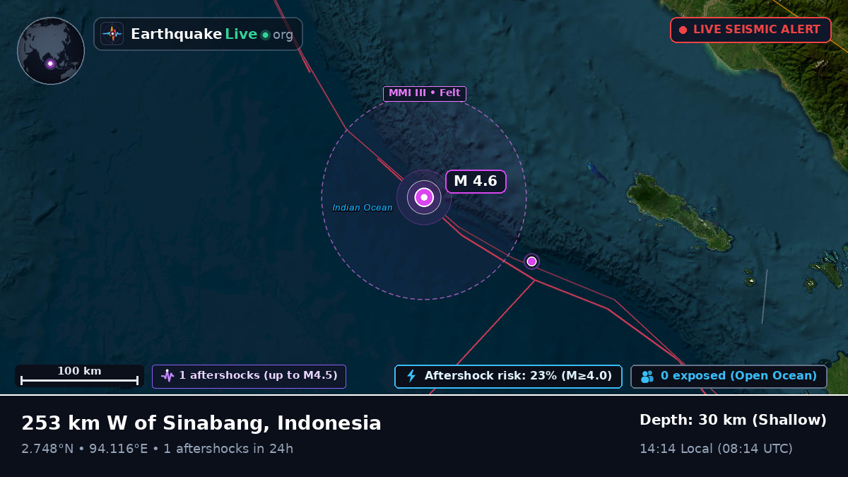 Indian Ocean (Indonesia)