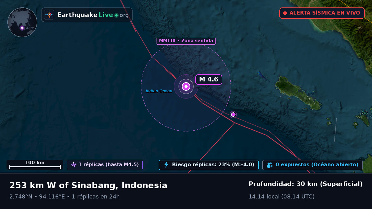 Océano Índico (Indonesia)