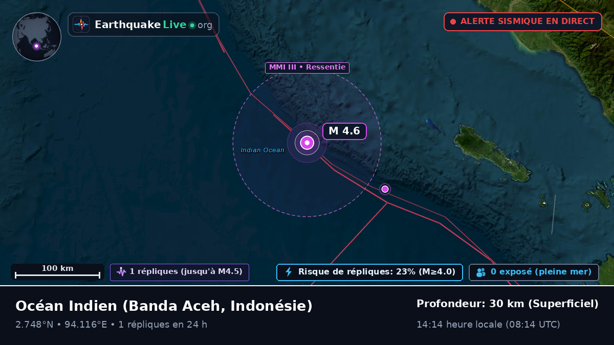 Océan Indien (Indonésie)