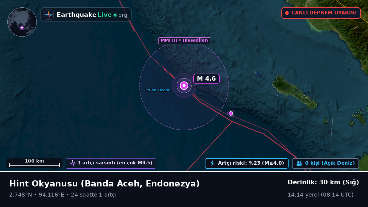 Hint Okyanusu (Endonezya)