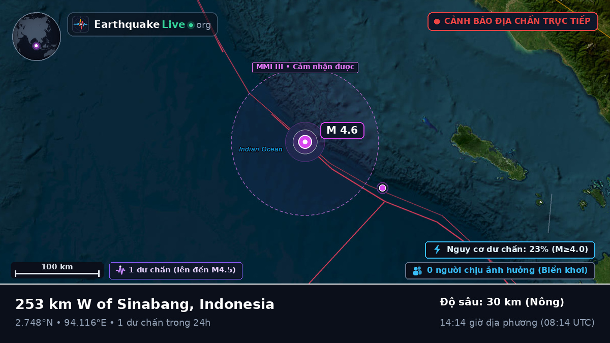 Ấn Độ Dương (Indonesia)