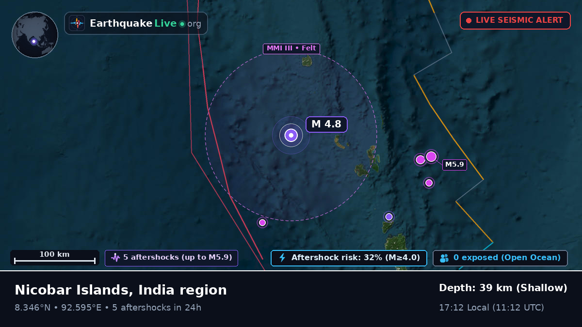 Indian Ocean (India)
