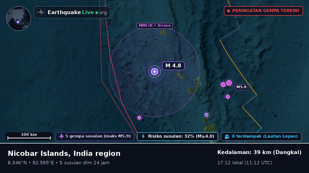 Samudra Hindia (India)