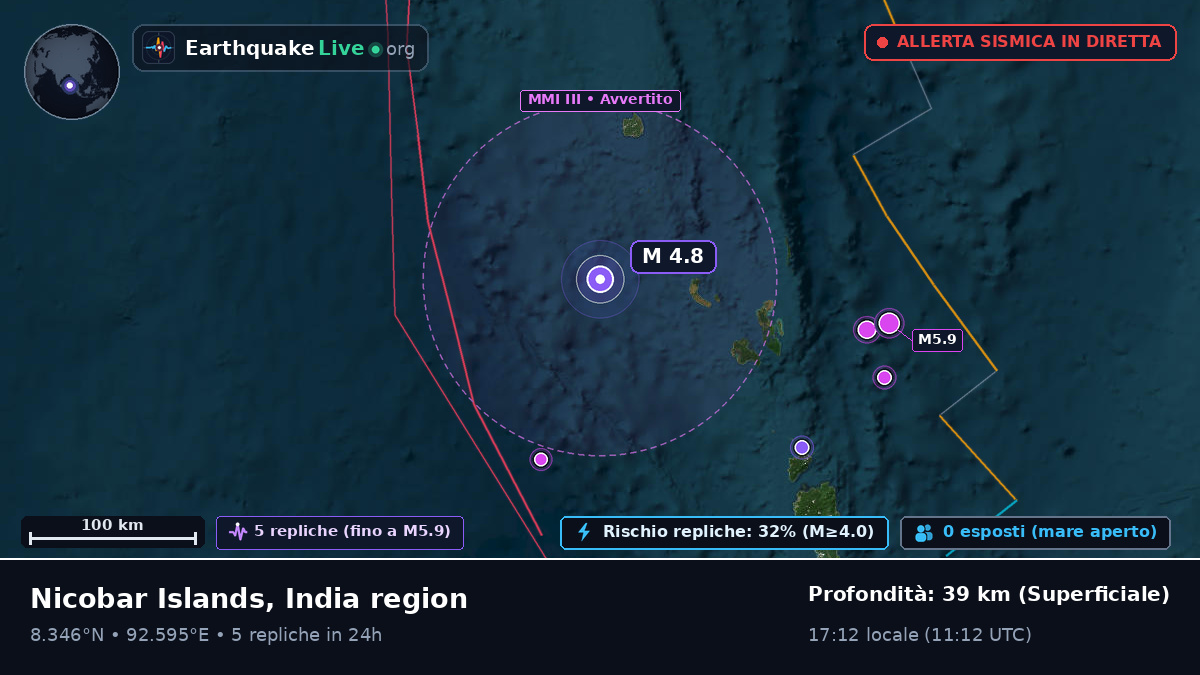 Oceano Indiano (India)