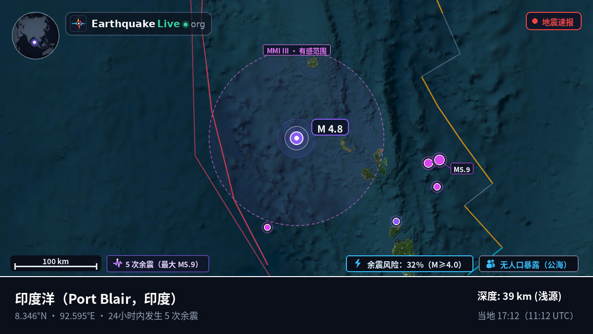 印度洋 (印度)
