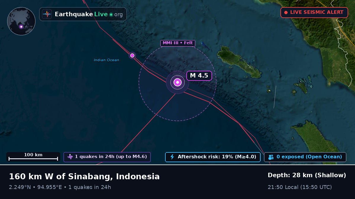 Indian Ocean (Indonesia)