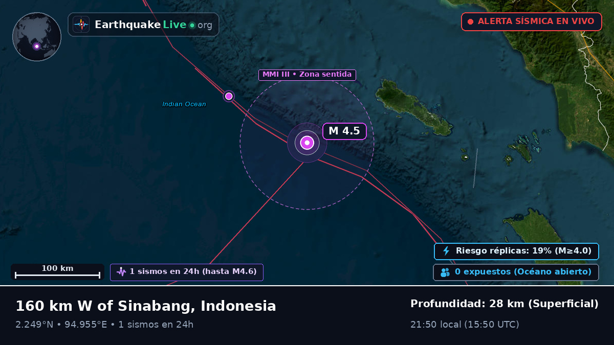 Océano Índico (Indonesia)