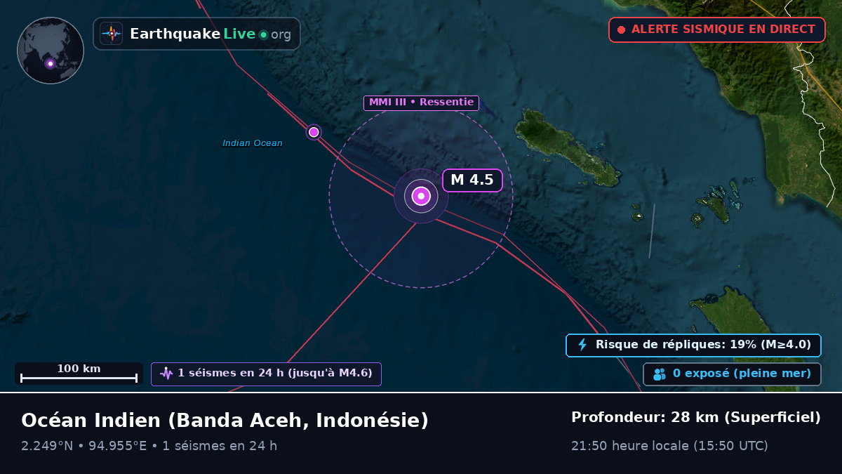 Océan Indien (Indonésie)