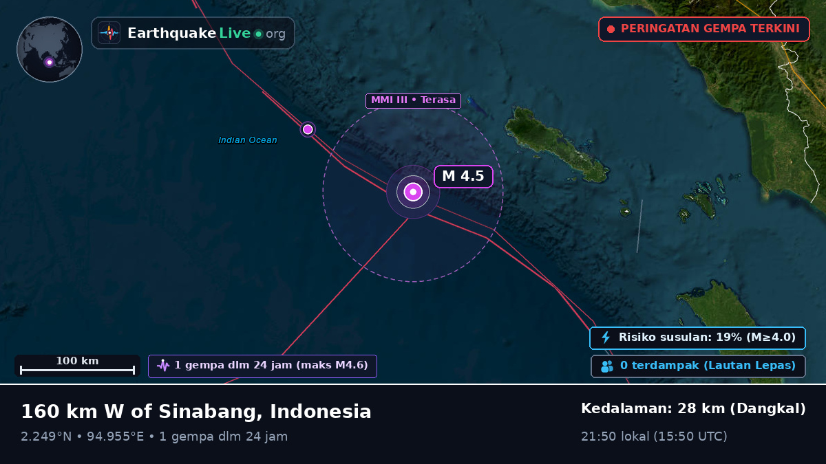 Samudra Hindia (Indonesia)