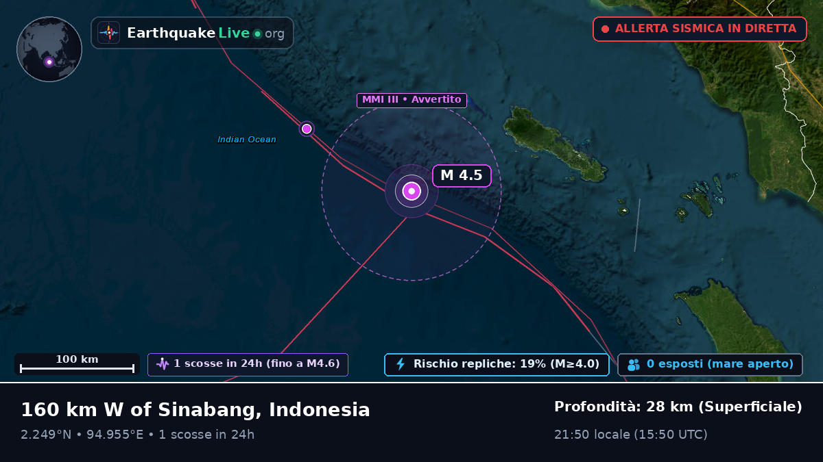 Oceano Indiano (Indonesia)