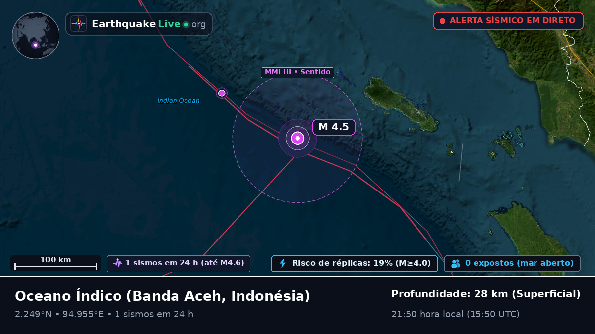 Oceano Índico (Indonésia)