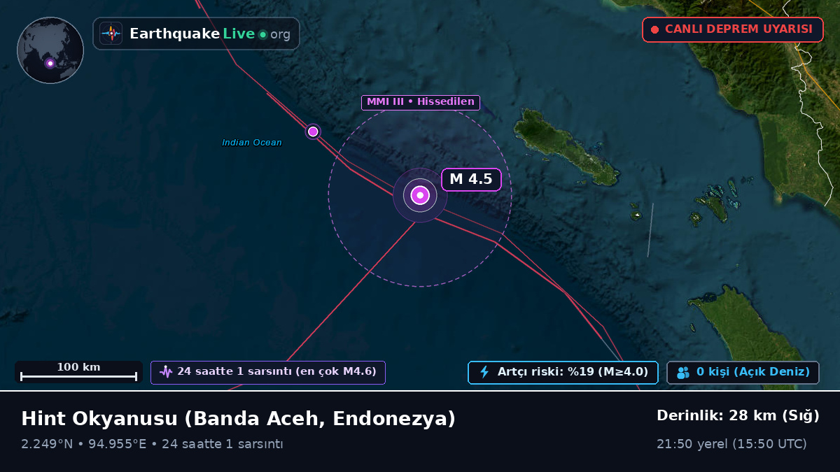 Hint Okyanusu (Endonezya)