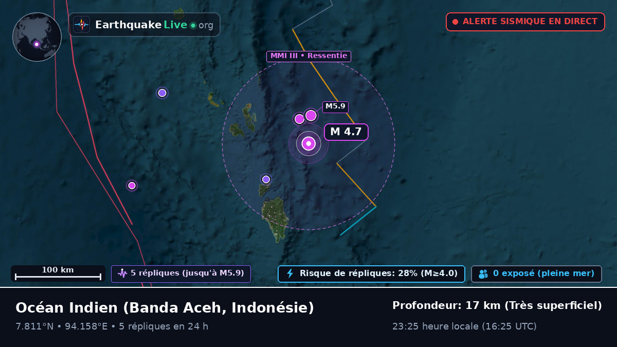 Océan Indien (Indonésie)
