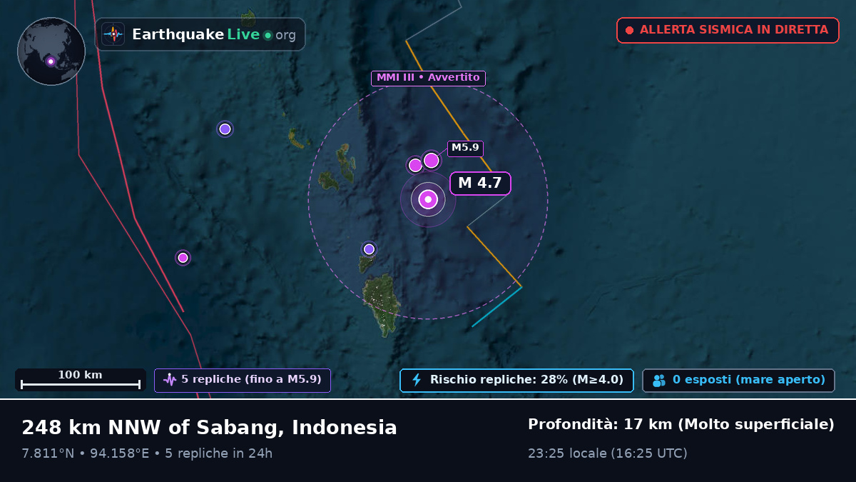 Oceano Indiano (Indonesia)