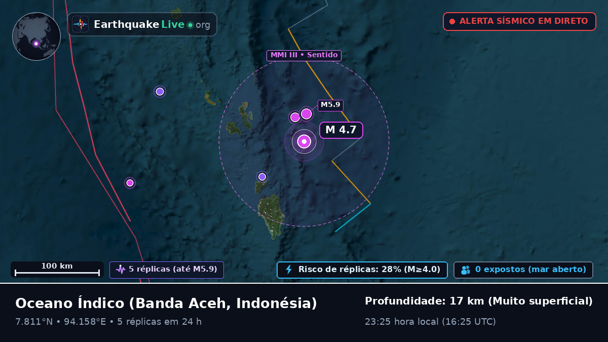 Oceano Índico (Indonésia)