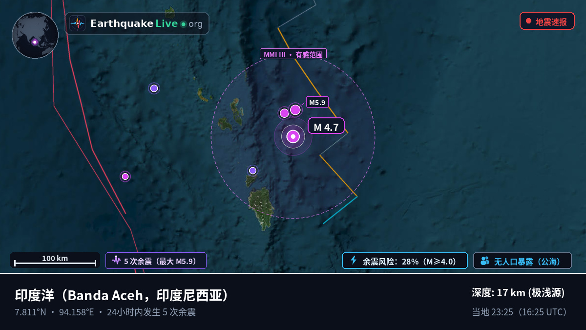 印度洋 (印度尼西亚)
