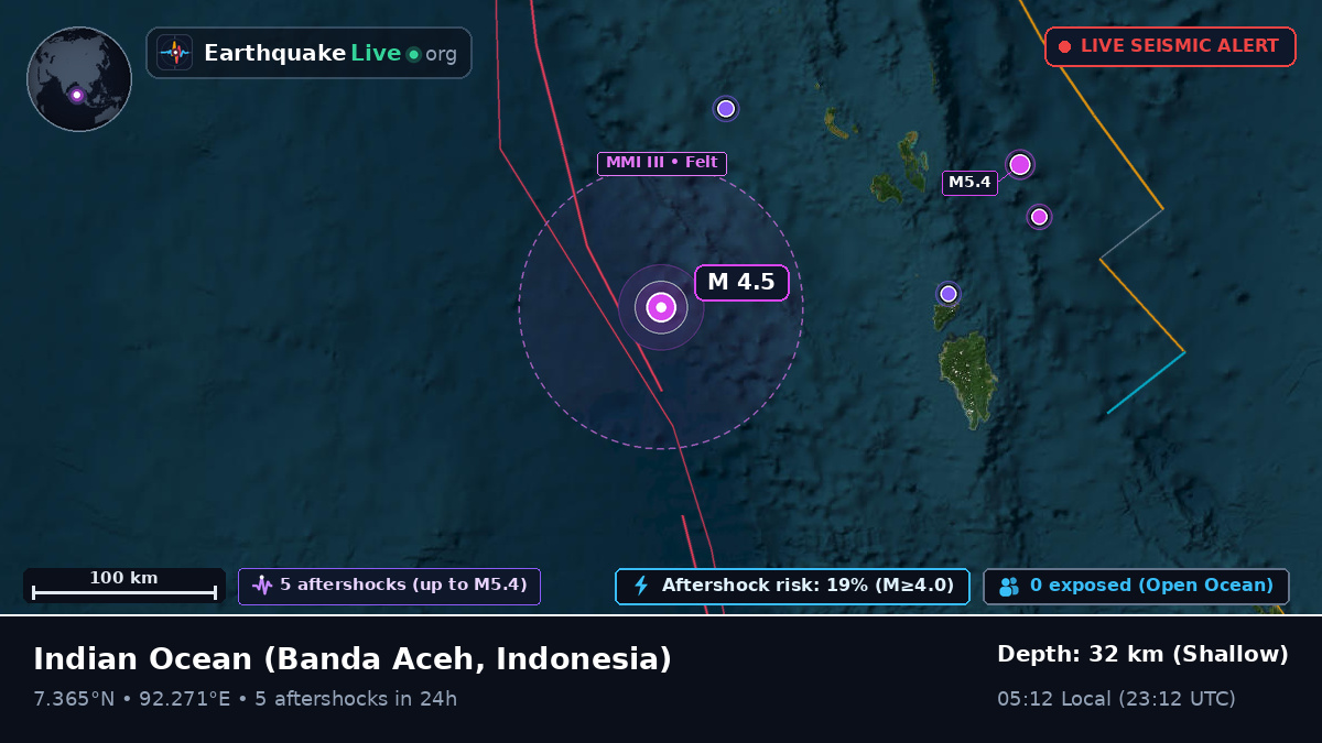 Indian Ocean (Indonesia)