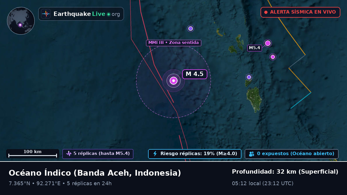 Océano Índico (Indonesia)