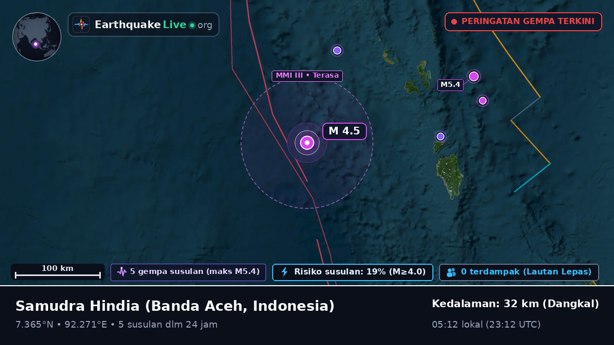 Samudra Hindia (Indonesia)