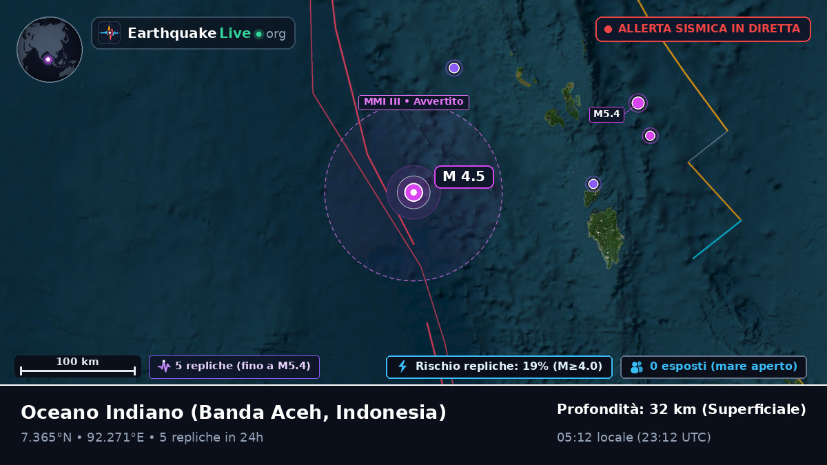 Oceano Indiano (Indonesia)