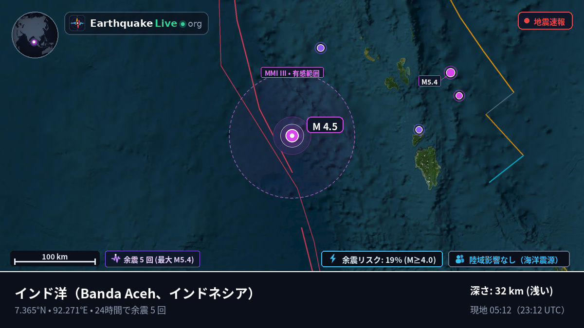 インド洋 (インドネシア)