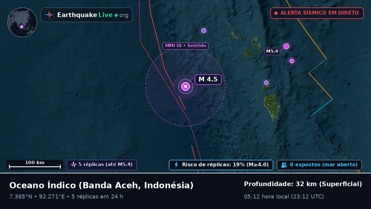 Oceano Índico (Indonésia)