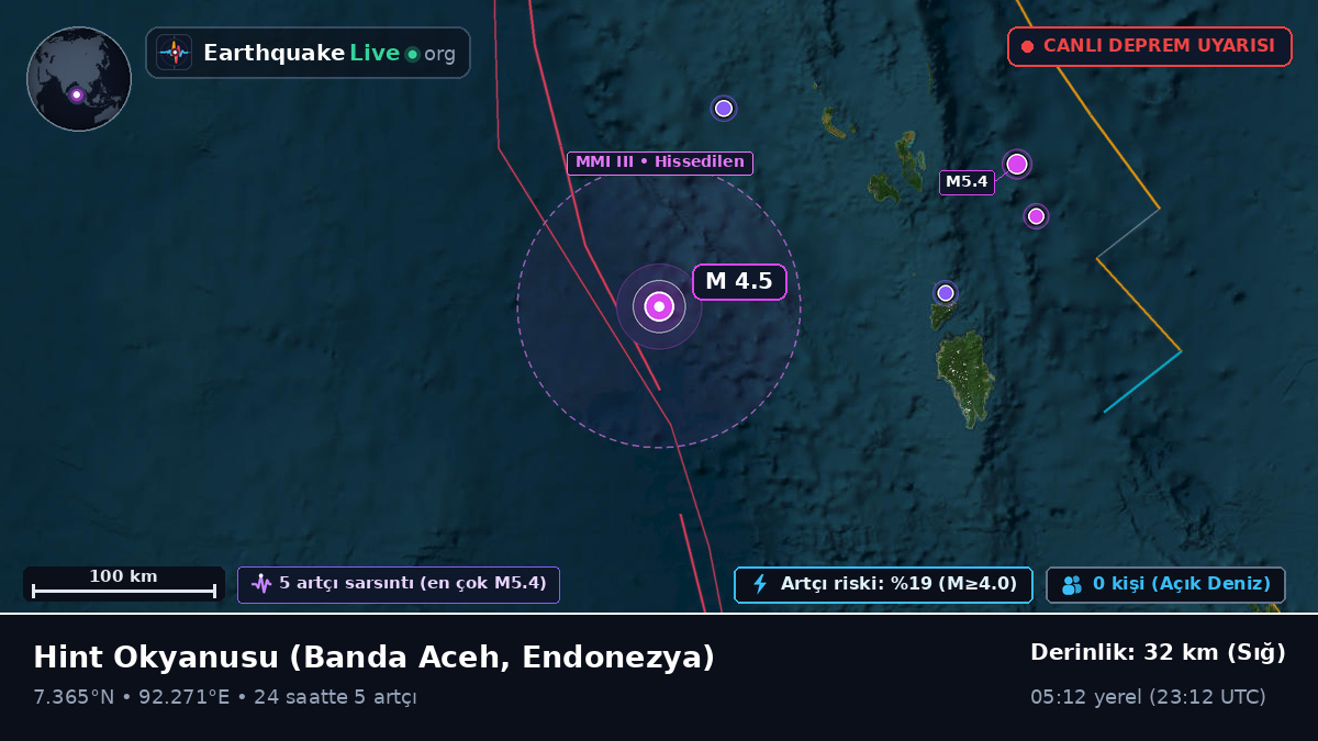 Hint Okyanusu (Endonezya)