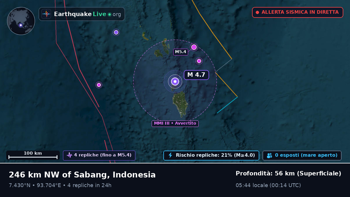 Oceano Indiano (Indonesia)