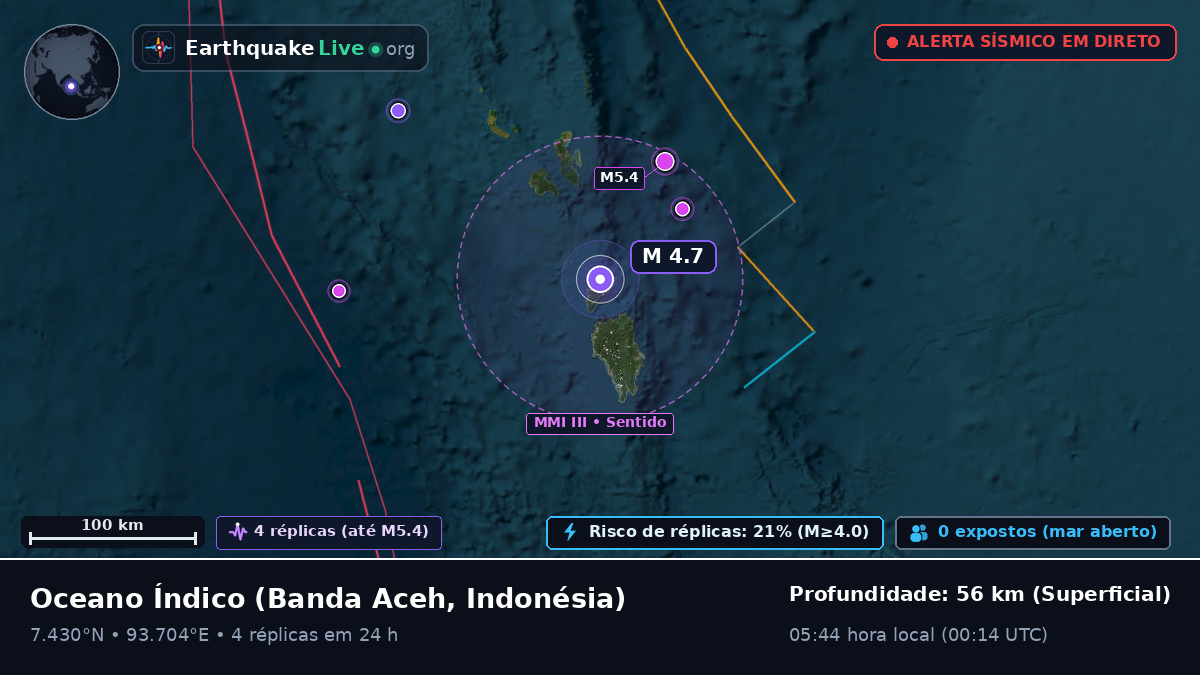 Oceano Índico (Indonésia)