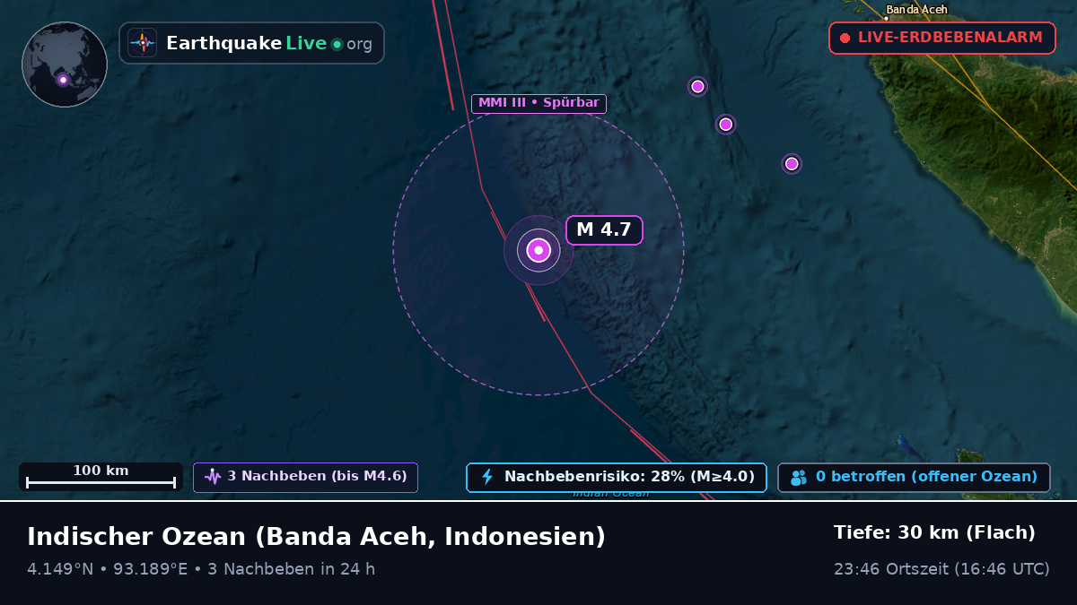Indischer Ozean (Indonesien)