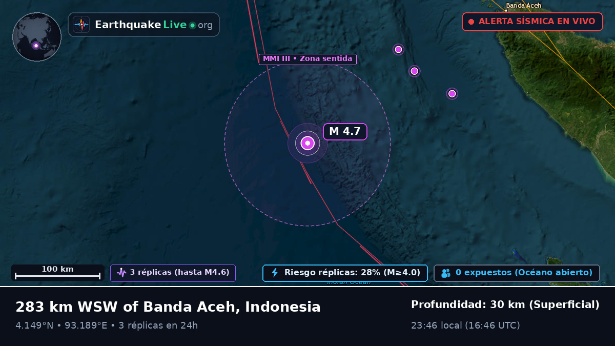 Océano Índico (Indonesia)