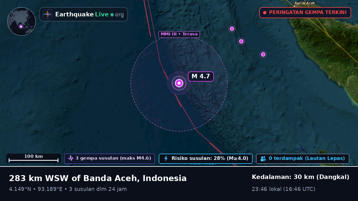 Samudra Hindia (Indonesia)
