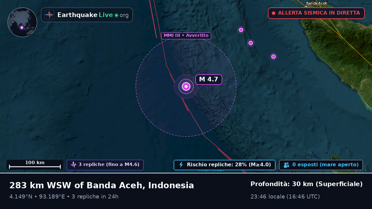 Oceano Indiano (Indonesia)