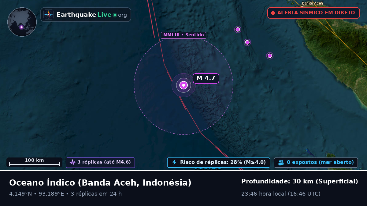 Oceano Índico (Indonésia)