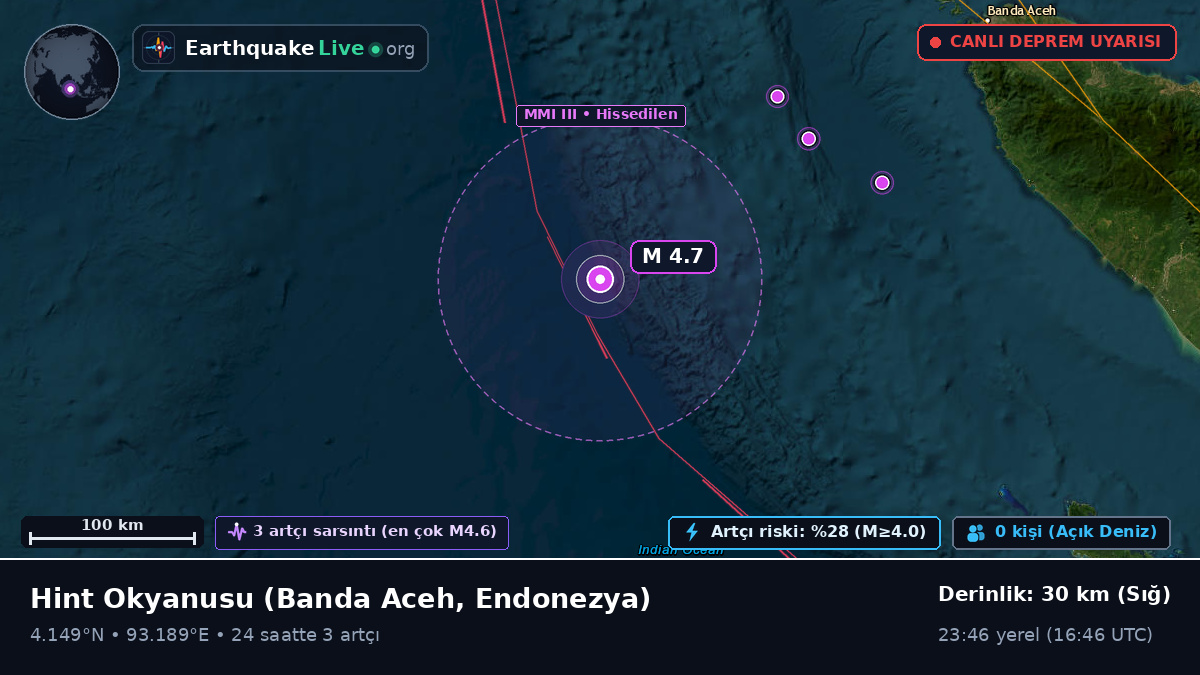 Hint Okyanusu (Endonezya)