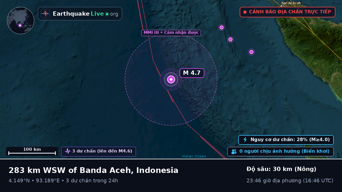 Ấn Độ Dương (Indonesia)