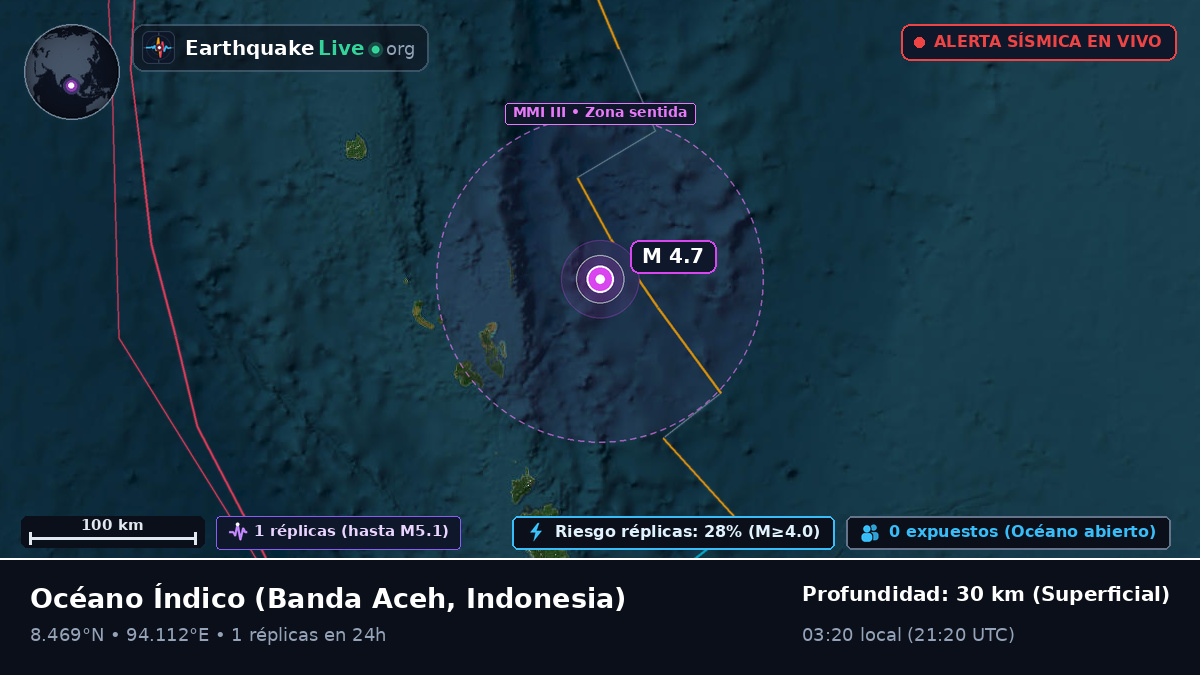 Océano Índico (Indonesia)