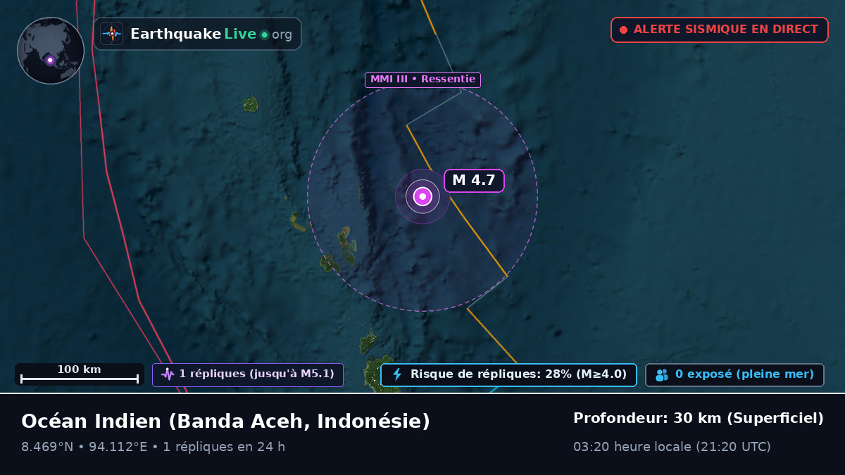 Océan Indien (Indonésie)