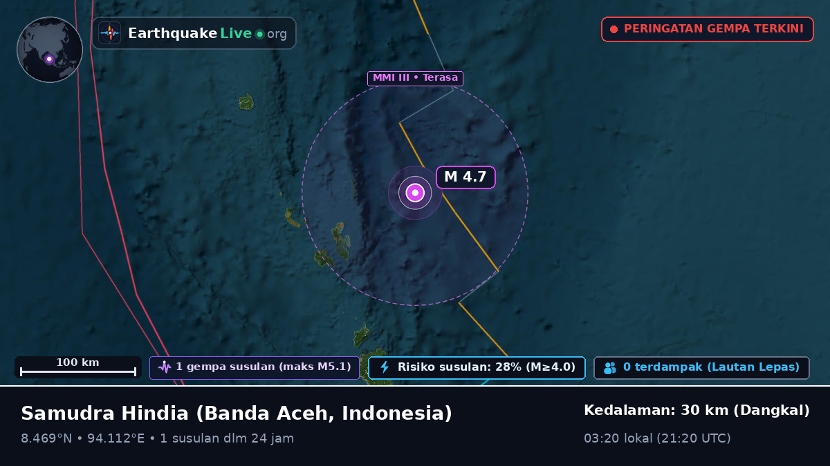 Samudra Hindia (Indonesia)