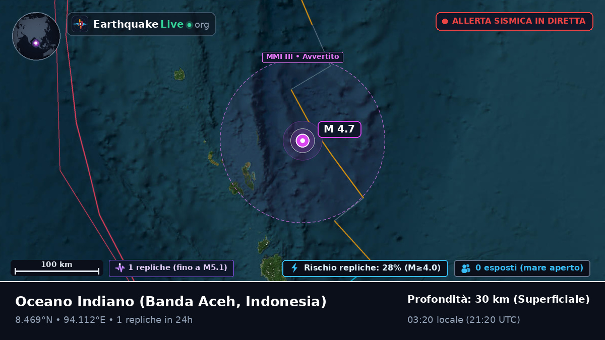 Oceano Indiano (Indonesia)