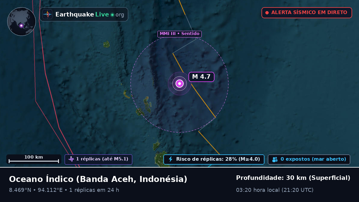 Oceano Índico (Indonésia)